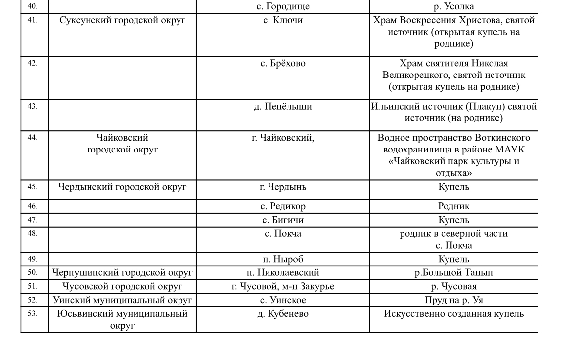 Фото: ГУ МЧС России по Пермскому краю 