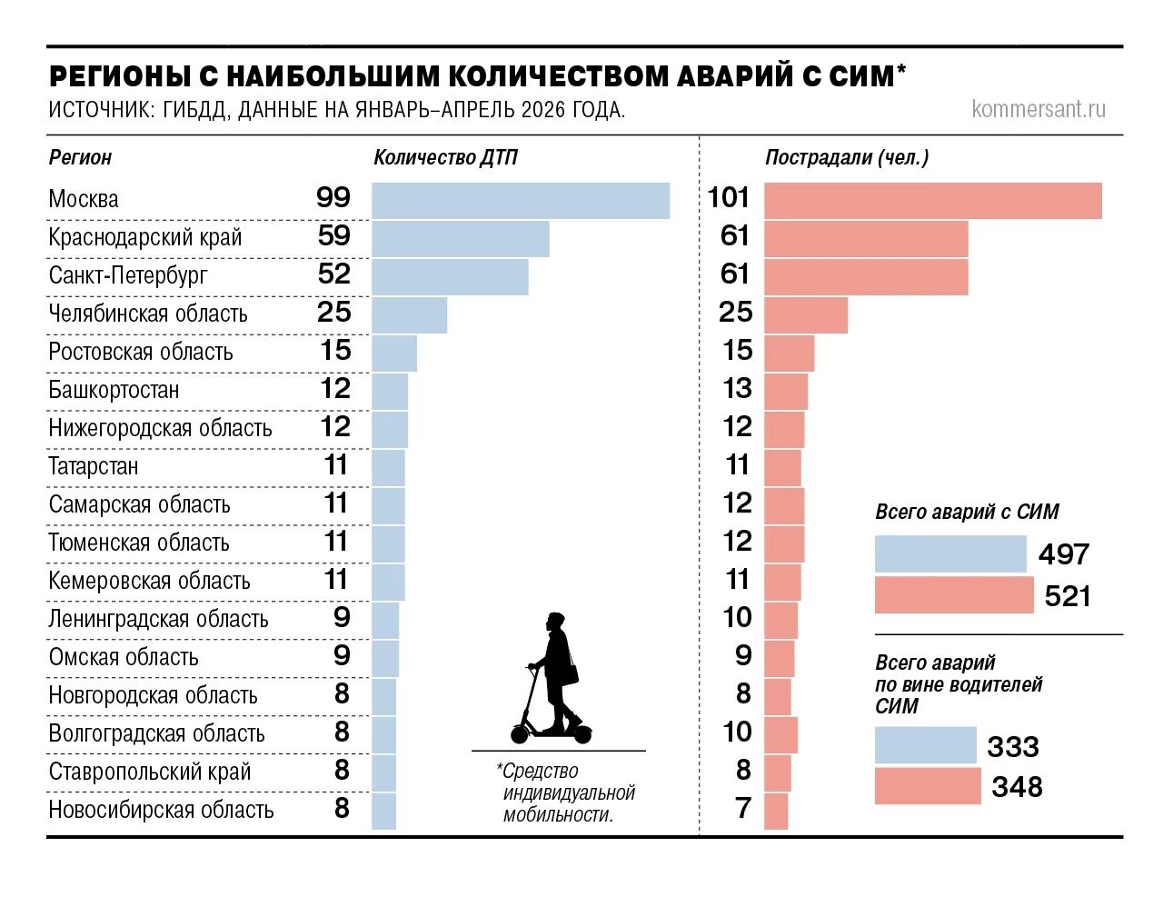 Kommersant.ru