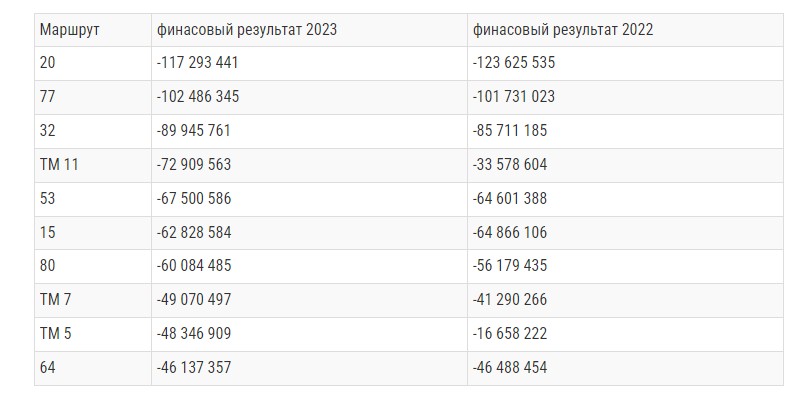 Таблица: Business-class