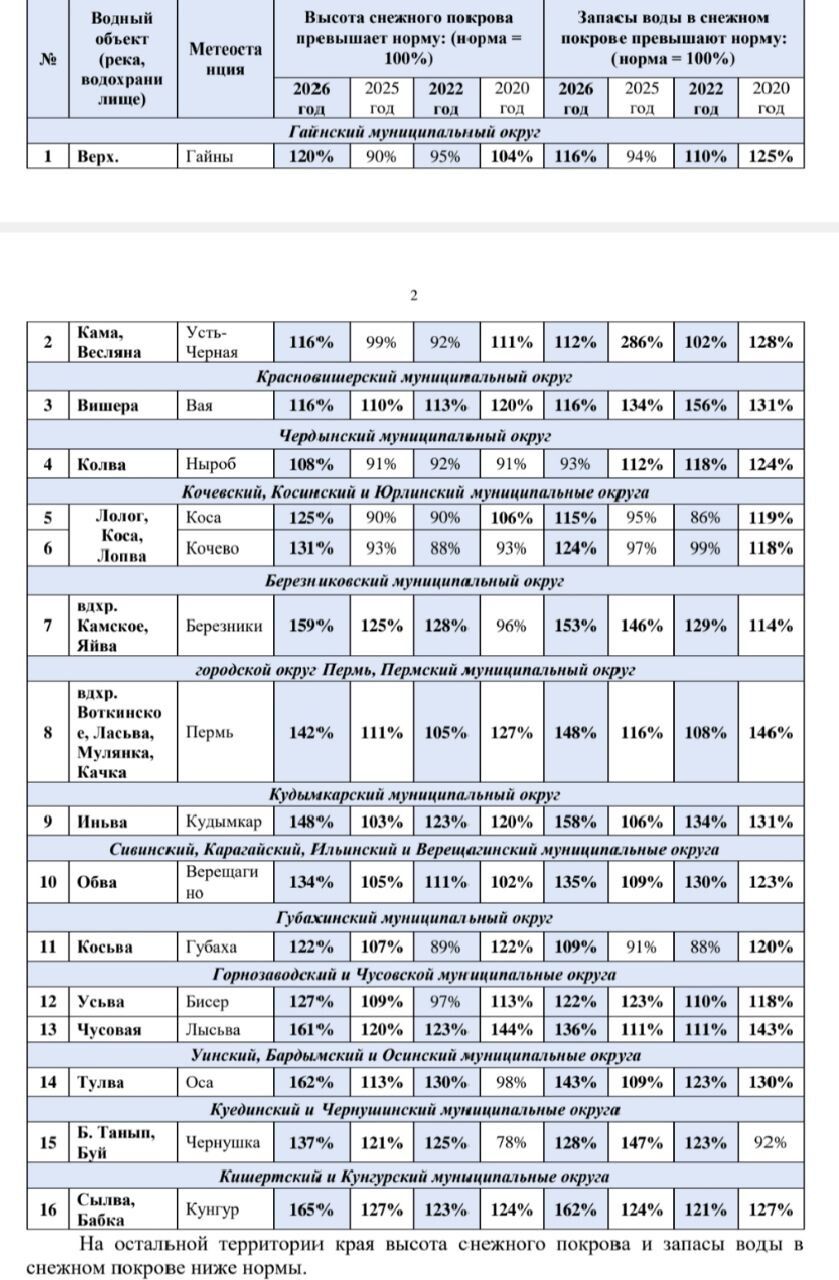 Предоставлено МЧС Прикамья