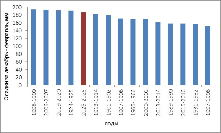 Фото: Опасные природные явления Пермского края