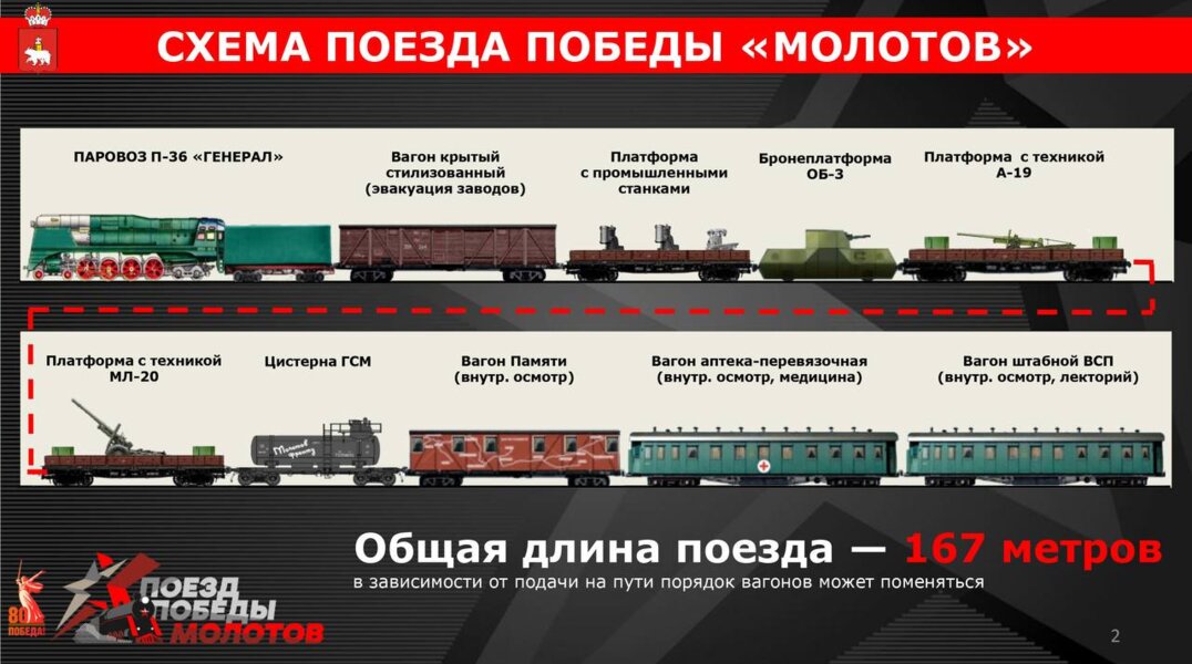 В Перми утвердили график курсирования уникального Поезда Победы «Молотов»