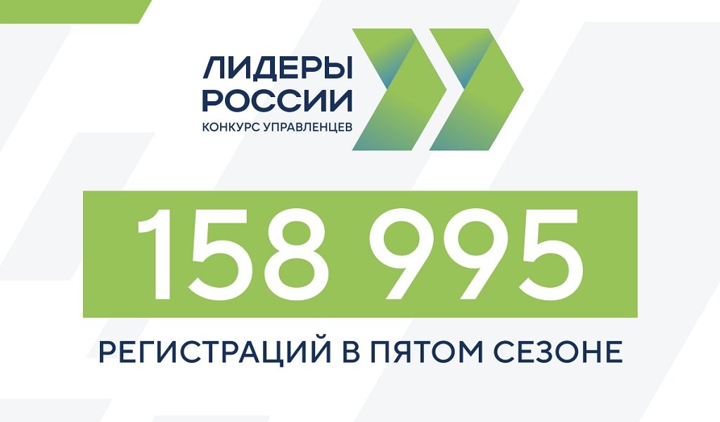 В конкурсе ««Лидеры России» примут участие более двух тысяч жителей Пермского края