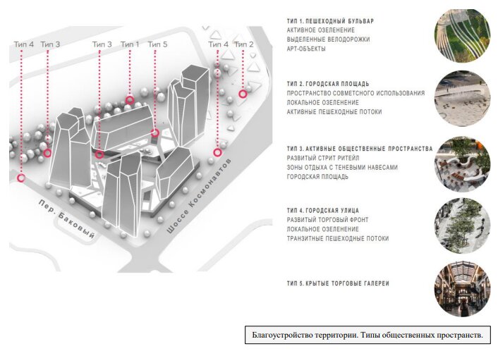 Пермские власти утвердили зону КРТ на участке Центрального рынка