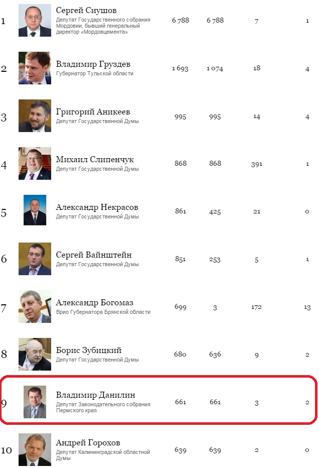 Принт-скрин с форбс.jpg