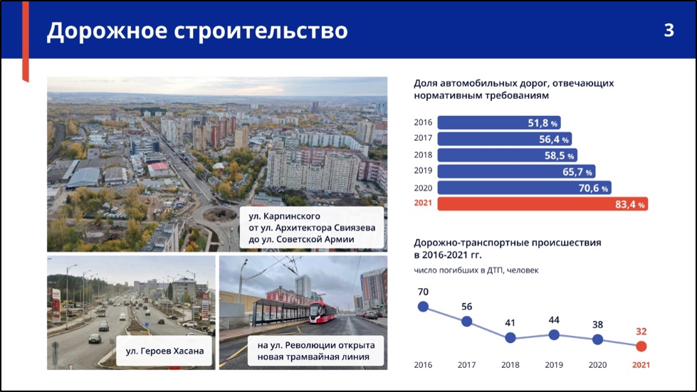 Сколько лет перми в 2024 году. Пермь город миллионник. Муниципальное образование город Пермь. Ширина города Пермь.