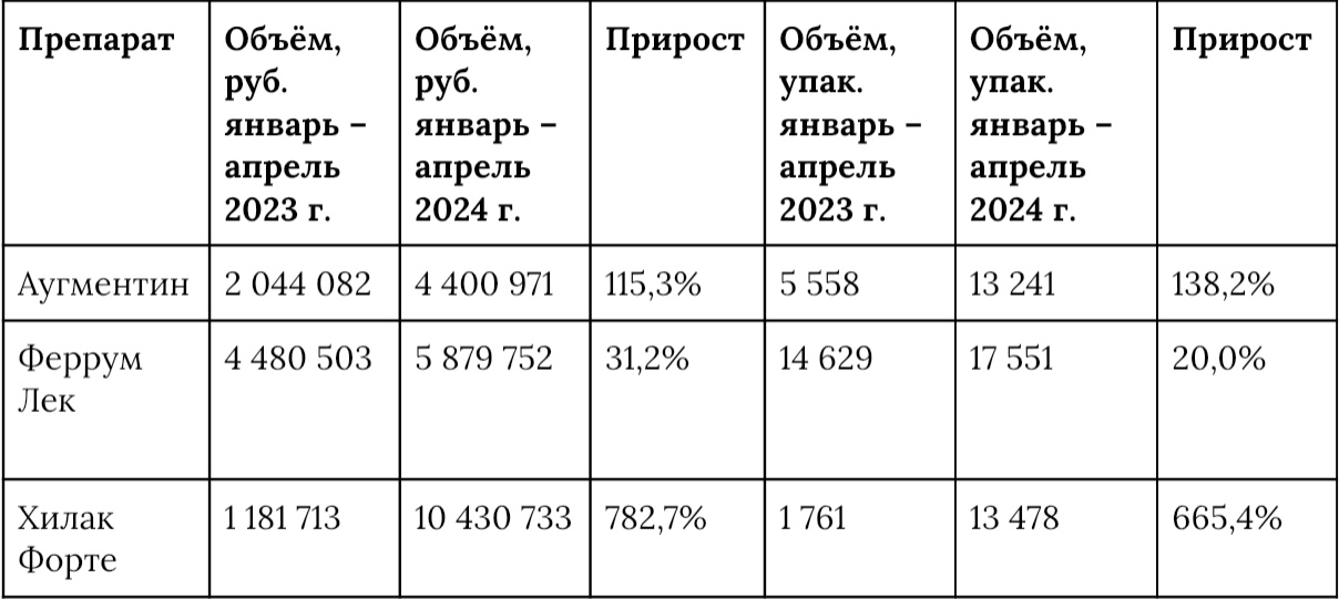 Купить Лекарства В Аптеках Перми