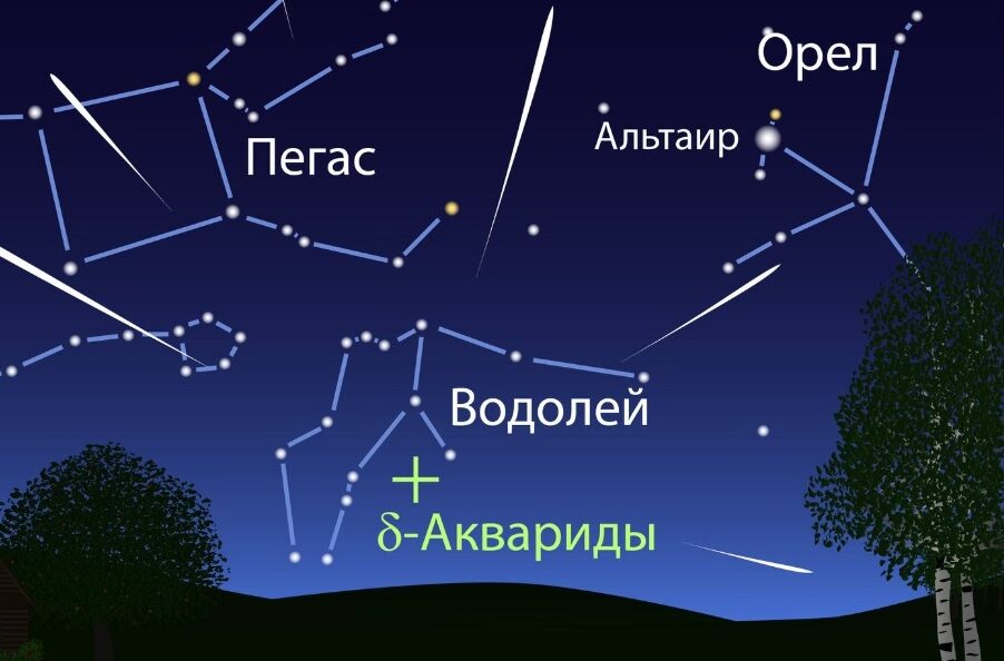 Фото: Пермский планетарий